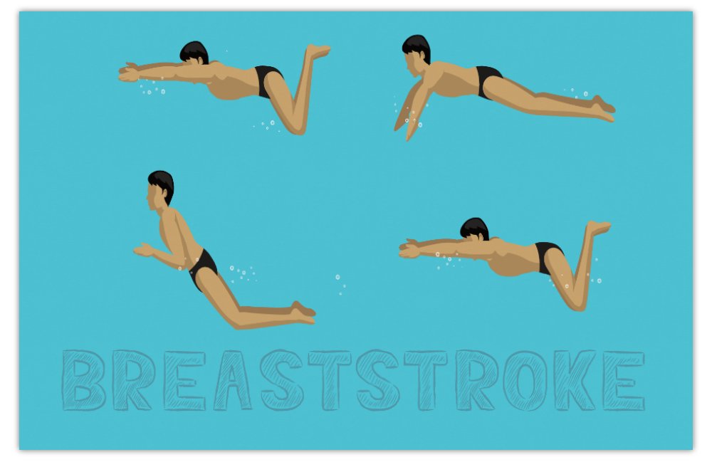 Card - Breaststroker Male